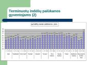 Paskolų rinkos plėtros problemos 16 puslapis