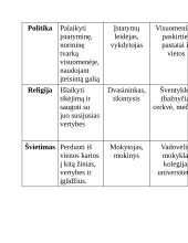 Socialinės struktūros 6 puslapis