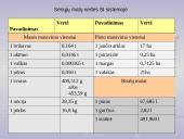 Senieji lietuviški matai praeityje ir dabartyje 15 puslapis