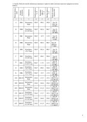Metalų kietumo matavimas ir matavimo būdai 3 puslapis