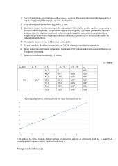 Labaratorinių darbų ataskaita  15 puslapis