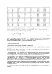 Labaratorinių darbų ataskaita  19 puslapis