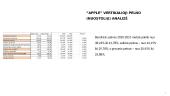 Apple finansinių rodiklių analizė 15 puslapis