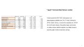 Apple finansinių rodiklių analizė 16 puslapis