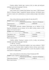 Veiksnių, darančių įtaką infliacijos lygiui rusijoje, tyrimas 17 puslapis