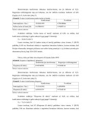 Veiksnių, darančių įtaką infliacijos lygiui rusijoje, tyrimas 18 puslapis