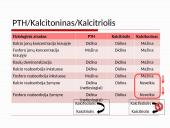 Osteoperozės profilaktikai ir gydymui vartojamų vaistų farmakologinių savybių apžvalga 12 puslapis