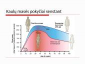 Osteoperozės profilaktikai ir gydymui vartojamų vaistų farmakologinių savybių apžvalga 16 puslapis