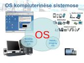 Kas tai yra operacinė sistema (OS) 2 puslapis