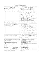 Taikomasis menas, amatai, dizainas 3 puslapis