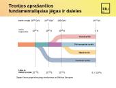 Universaliosios sąveikos era 5 puslapis