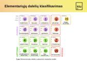 Universaliosios sąveikos era 7 puslapis