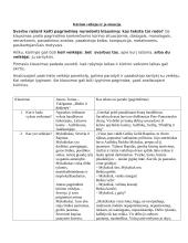 "Dėdės ir dėdienės" (lentelė)