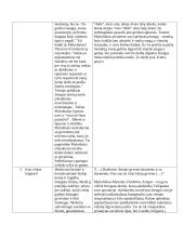 "Dėdės ir dėdienės" (lentelė) 4 puslapis