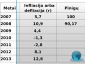 Infliacija bei defliacija 12 puslapis