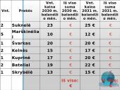 Infliacija bei defliacija 18 puslapis