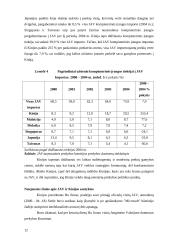 Jungtinių Amerikos Valstijų (JAV) ir Kinijos prekybiniai santykiai 12 puslapis