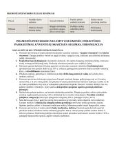 Lietuvos visuomenė Europos ir pasaulio pokyčių XIX–XX a. pr. aplinkoje 2 puslapis