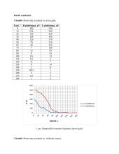 Elektrodinamika: ruporinė antena 2 puslapis