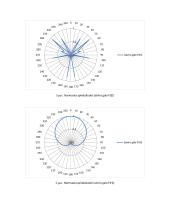 Elektrodinamika: ruporinė antena 7 puslapis