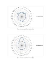 Elektrodinamika: ruporinė antena 8 puslapis