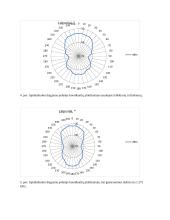 Elektronika: direktorinė antena 5 puslapis
