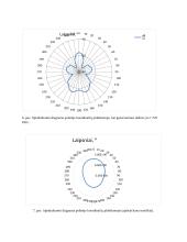 Elektronika: direktorinė antena 6 puslapis