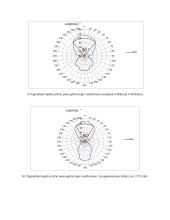 Elektronika: direktorinė antena 9 puslapis