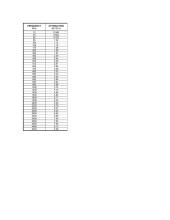 Koaksialiųjų kabelių savybių tyrimas 10 puslapis