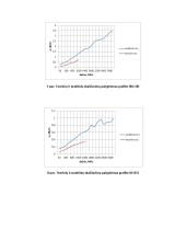 Koaksialiųjų kabelių savybių tyrimas 11 puslapis
