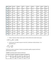 Koaksialiųjų kabelių savybių tyrimas 5 puslapis