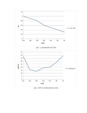 Nesimetrinio vibratoriaus įėjimo impedanso tyrimas 3 puslapis