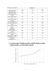 Medžiagų mokslas: plastinė deformacija 2 puslapis