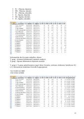 GIS duomenų rinkimas: geografinis registravimas, geokodavimas bei GPS 13 puslapis