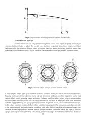 Magnetinio lauko ir laidininko su srove sąveika 20 puslapis