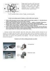 Magnetinio lauko ir laidininko su srove sąveika 7 puslapis