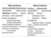 Etikos kodeksai organizacijose 16 puslapis