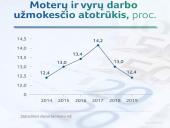 Diskriminacija ir jos apraiškos Lietuvoje 13 puslapis