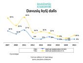 Korupcija ir jos apraiškos Lietuvoje 9 puslapis