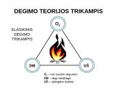 Degimo teorija 3 puslapis