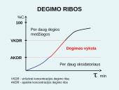 Degimo teorija 9 puslapis