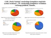 UAB „Norfos Vaistinė“ marketingo komplekso vertinimas 11 puslapis