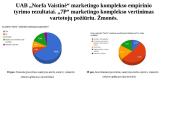 UAB „Norfos Vaistinė“ marketingo komplekso vertinimas 12 puslapis
