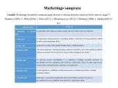 UAB „Norfos Vaistinė“ marketingo komplekso vertinimas 3 puslapis