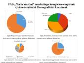 UAB „Norfos Vaistinė“ marketingo komplekso vertinimas 8 puslapis