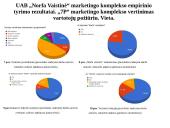 UAB „Norfos Vaistinė“ marketingo komplekso vertinimas 9 puslapis
