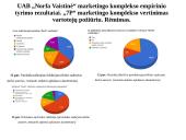 UAB „Norfos Vaistinė“ marketingo komplekso vertinimas 10 puslapis