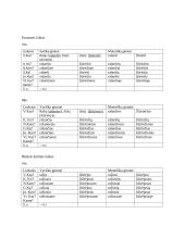 Veikiamieji dalyviai