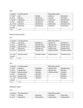 Veikiamieji dalyviai 2 puslapis