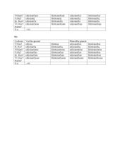 Veikiamieji dalyviai 3 puslapis